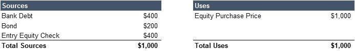 paper lbo example exhibit-1