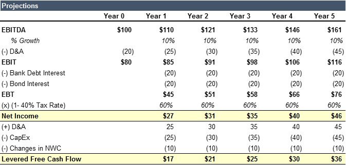 paper lbo example exhibit-6