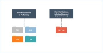 Learn Financial Modeling in 1 Week - 10X EBITDA